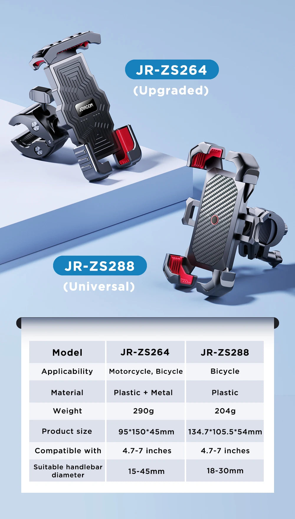 360° View Bike Phone Holder